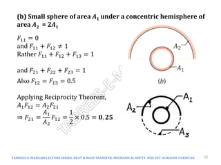 TADREES-E-MAZHARI LECTURE SERIES, HEAT & MASS TRANSFER, MECHANICAL DEPTT, NED UET, KARACHI, PAKISTAN 10
(b) Small sphere of area A1 under a concentric hemisphere of
area A2 = 2A1
𝐹11 = 0
and 𝐹11 + 𝐹12 ≠ 1
Rather 𝐹11 + 𝐹12 + 𝐹13 = 1
and 𝐹21 + 𝐹22 + 𝐹23 = 1
Also 𝐹12 = 𝐹13 = 0.5
Applying Reciprocity Theorem,
𝐴1𝐹12 = 𝐴2𝐹21
⇒ 𝐹21 =
𝐴1
𝐴2
𝐹12 =
1
2
× 0.5 = 𝟎. 𝟐𝟓
 