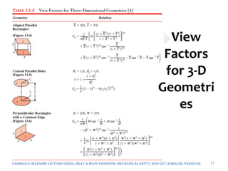 View
Factors
for 3-D
Geometri
es
TADREES-E-MAZHARI LECTURE SERIES, HEAT & MASS TRANSFER, MECHANICAL DEPTT, NED UET, KARACHI, PAKISTAN 11
 