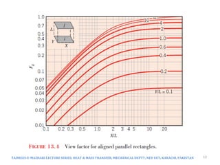 TADREES-E-MAZHARI LECTURE SERIES, HEAT & MASS TRANSFER, MECHANICAL DEPTT, NED UET, KARACHI, PAKISTAN 12
 