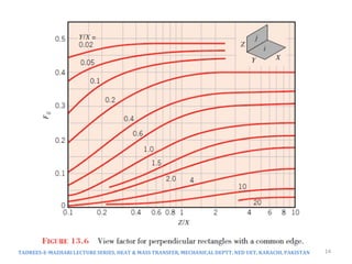 TADREES-E-MAZHARI LECTURE SERIES, HEAT & MASS TRANSFER, MECHANICAL DEPTT, NED UET, KARACHI, PAKISTAN 14
 