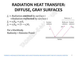 RADIATION HEAT TRANSFER:
DIFFUSE, GRAY SURFACES
TADREES-E-MAZHARI LECTURE SERIES, HEAT & MASS TRANSFER, MECHANICAL DEPTT, NED UET, KARACHI, PAKISTAN 18
𝐽𝑖 = 𝑅𝑎𝑑𝑖𝑎𝑡𝑖𝑜𝑛 𝒆𝒎𝒊𝒕𝒕𝒆𝒅 𝑏𝑦 𝑠𝑢𝑟𝑓𝑎𝑐𝑒 𝑖
+𝑅𝑎𝑑𝑖𝑎𝑡𝑖𝑜𝑛 𝒓𝒆𝒇𝒍𝒆𝒄𝒕𝒆𝒅 𝑏𝑦 𝑠𝑢𝑟𝑓𝑎𝑐𝑒 𝑖
𝐽𝑖 = 𝜖𝑖𝐸𝑏𝑖 + 𝜌𝑖𝐺𝑖
𝐽𝑖 = 𝜖𝑖𝐸𝑏𝑖 + 1 − 𝜖𝑖 𝐺𝑖
For a blackbody,
Radiosity = Emissive Power
 