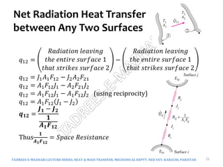 Net Radiation Heat Transfer
between Any Two Surfaces
TADREES-E-MAZHARI LECTURE SERIES, HEAT & MASS TRANSFER, MECHANICAL DEPTT, NED UET, KARACHI, PAKISTAN 21
𝑞12 =
𝑅𝑎𝑑𝑖𝑎𝑡𝑖𝑜𝑛 𝑙𝑒𝑎𝑣𝑖𝑛𝑔
𝑡ℎ𝑒 𝑒𝑛𝑡𝑖𝑟𝑒 𝑠𝑢𝑟𝑓𝑎𝑐𝑒 1
𝑡ℎ𝑎𝑡 𝑠𝑡𝑟𝑖𝑘𝑒𝑠 𝑠𝑢𝑟𝑓𝑎𝑐𝑒 2
−
𝑅𝑎𝑑𝑖𝑎𝑡𝑖𝑜𝑛 𝑙𝑒𝑎𝑣𝑖𝑛𝑔
𝑡ℎ𝑒 𝑒𝑛𝑡𝑖𝑟𝑒 𝑠𝑢𝑟𝑓𝑎𝑐𝑒 1
𝑡ℎ𝑎𝑡 𝑠𝑡𝑟𝑖𝑘𝑒𝑠 𝑠𝑢𝑟𝑓𝑎𝑐𝑒 2
𝑞12 = 𝐽1𝐴1𝐹12 − 𝐽2𝐴2𝐹21
𝑞12 = 𝐴1𝐹12𝐽1 − 𝐴2𝐹21𝐽2
𝑞12 = 𝐴1𝐹12𝐽1 − 𝐴1𝐹12𝐽2 (using reciprocity)
𝑞12 = 𝐴1𝐹12 𝐽1 − 𝐽2
𝒒𝟏𝟐 =
𝑱𝟏 − 𝑱𝟐
𝟏
𝑨𝟏𝑭𝟏𝟐
Thus
𝟏
𝑨𝟏𝑭𝟏𝟐
= 𝑆𝑝𝑎𝑐𝑒 𝑅𝑒𝑠𝑖𝑠𝑡𝑎𝑛𝑐𝑒
 