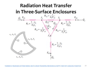 Radiation Heat Transfer
in Three-Surface Enclosures
TADREES-E-MAZHARI LECTURE SERIES, HEAT & MASS TRANSFER, MECHANICAL DEPTT, NED UET, KARACHI, PAKISTAN 22
 