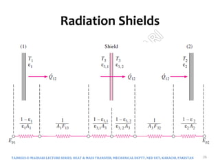 Radiation Shields
TADREES-E-MAZHARI LECTURE SERIES, HEAT & MASS TRANSFER, MECHANICAL DEPTT, NED UET, KARACHI, PAKISTAN 26
 