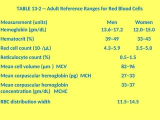 Hemoglobin Table Reference Ranges Ch13-Red Blood Cells.power point presentation | PPT