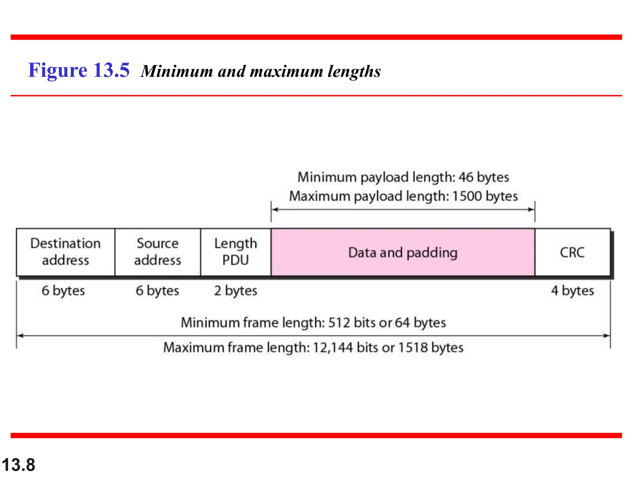 Ethernet Routing and switching chapter 1.ppt | Computer Networking ...