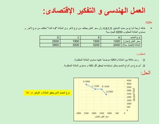 ‫اإلقتصادى‬ ‫التفكير‬ ‫و‬ ‫الهندسى‬ ‫العمل‬
:
‫مثال‬
1
:

‫التسليح‬ ‫حديد‬ ‫من‬ ‫أنواع‬ ‫أربعة‬ ‫هناك‬
A,B,C,D
‫المثانة‬ ‫وإن‬ ‫ألخر‬ ‫نوع‬ ‫من‬ ‫يختلف‬ ‫الطن‬ ‫سعر‬ ‫وأن‬
"
‫الشد‬ ‫قوة‬
"
‫ألخر‬ ‫نوع‬ ‫من‬ ‫تختلف‬
.
‫و‬
‫المطلوب‬ ‫المثانة‬ ‫مستوى‬
3200
‫كجم‬
/
‫سم‬
2
‫الحديد‬ ‫نوع‬
A
B
C
D
‫الطن‬ ‫سعر‬
(
‫دينار‬
)
1200
1500
1900
2500
‫المثانة‬
(
‫كجم‬
/
‫سم‬
2
)
2400
3200
3200
3900
‫المطلوب‬
:
(1
‫المطلوبة‬ ‫المثانة‬ ‫مستوى‬ ‫عليها‬ ً‫ا‬‫موضح‬ ‫والتكلفة‬ ‫المثانة‬ ‫بين‬ ‫عالقة‬ ‫رسم‬
.
(2
‫المطلوبة‬ ‫المثانة‬ ‫مستوى‬ ‫و‬ ‫تكلفة‬ ‫أقل‬ ‫ليحقق‬ ‫إستخدامه‬ ‫يمكن‬ ‫الحديد‬ ‫أنواع‬ ‫من‬ ‫نوع‬ ‫أى‬
.
‫الحل‬
:
‫التوفير‬ ‫و‬ ‫المثانة‬ ‫يحقق‬ ‫الذى‬ ‫الحديد‬ ‫نوع‬
‫هو‬
B"
"
 