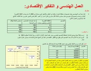 ‫اإلقتصادى‬ ‫التفكير‬ ‫و‬ ‫الهندسى‬ ‫العمل‬
:
‫مثال‬
3
:

‫من‬ ‫مساحة‬ ‫على‬ ‫إقامتها‬ ‫المقترح‬ ‫من‬ ‫سكنية‬ ‫لعمارة‬ ‫مختلفة‬ ‫تصميمات‬ ‫بعمل‬ ‫المهندسين‬ ‫من‬ ‫أربعة‬ ‫قام‬
300
‫م‬
2
‫التقديرية‬ ‫التكلفة‬ ‫حساب‬ ‫وتم‬
‫ف‬ ُ‫ا‬‫عام‬ ‫عشرون‬ ‫للمبنى‬ ‫اإلفتراضى‬ ‫العمر‬ ‫أن‬ ‫أساس‬ ‫على‬ ‫مشروع‬ ‫لكل‬ ‫المثانة‬ ‫مستوى‬ ‫عمل‬ ‫مع‬ ‫منهم‬ ‫كل‬ ‫تصميم‬ ‫حسب‬ ‫للمشروع‬
‫النتائج‬ ‫كانت‬
‫التالى‬ ‫الجدول‬ ‫بى‬ ‫موضح‬ ‫كما‬
:
‫المطلوب‬ ‫و‬
:
(1
‫ا‬ ‫المثانة‬ ‫درجة‬ ‫كانت‬ ‫إذا‬ ‫األمثل‬ ‫البديل‬ ‫عليه‬ ‫وحدد‬ ‫الهندسى‬ ‫للتصميم‬ ‫المختلفة‬ ‫البدائل‬ ‫يوضح‬ ‫بيانيا‬ ً‫ال‬‫شك‬ ‫إرسم‬
‫لمطلوبة‬
100
%
(2
‫يس‬ ‫لإلنشاءات‬ ‫المتاح‬ ‫المبلغ‬ ‫بأن‬ ُ‫ا‬‫علم‬ ‫اإلقتصادى‬ ‫التفكير‬ ‫مع‬ ‫يتفق‬ ‫الذى‬ ‫التصميم‬ ‫حدد‬ ‫ثم‬ ‫الالزمة‬ ‫الدراسة‬ ‫أجرى‬
‫مليون‬ ‫عشرة‬ ‫اوى‬
‫دينار‬
‫التصميم‬
‫التقديرية‬ ‫التكلفة‬
‫للمشروع‬
(
‫دينار‬ ‫مليون‬
)
‫المتساوى‬ ‫الوحدات‬ ‫عدد‬
‫المساحة‬ ‫من‬
‫المثانة‬ ‫مستوى‬
)%(
A
5
100
100
B
4.2
80
100
C
6
150
80
D
8.4
160
120
‫الحل‬
:
‫كمايل‬ ‫حل‬ ‫لكل‬ ‫الواحدة‬ ‫الوحدة‬ ‫كلفة‬ ‫تحديد‬ ‫يجب‬ ‫البيانى‬ ‫الشكل‬ ‫برسم‬ ‫البدء‬ ‫قبل‬
‫ى‬
:
‫التصميم‬
‫الواحدة‬ ‫الوحدة‬ ‫تكلفة‬
(
‫دينار‬
)
‫المثانة‬ ‫مستوى‬ (%)
A
50000
100
B
52500
100
C
40000
80
D
52500
120
‫المشروع‬ ‫أن‬ ‫الشكل‬ ‫من‬ ‫يتضح‬
A
‫أى‬ ‫المعمارية‬ ‫الناحية‬ ‫من‬ ‫المشروعات‬ ‫أفضل‬ ‫هو‬
‫كما‬ ‫و‬ ‫المستغل‬ ‫هو‬ ‫المال‬ ‫رأس‬ ‫نصف‬ ‫لكن‬ ‫و‬ ‫المطلوب‬ ‫المثانة‬ ‫مستوى‬ ‫جانب‬ ‫من‬
‫للموار‬ ‫الكامل‬ ‫اإلستخدام‬ ‫هو‬ ‫اإلقتصادى‬ ‫التفكير‬ ‫أسس‬ ‫من‬ ‫أن‬ ً‫ا‬‫سابق‬ ‫ذكرنا‬
‫و‬ ‫المتاحة‬ ‫د‬
‫بناء‬ ‫يتم‬ ‫وبذلك‬ ‫أخرى‬ ‫مرة‬ ‫المشروع‬ ‫هذا‬ ‫تكرار‬ ‫يلزم‬ ‫ذلك‬ ‫على‬
200
‫وبنفس‬ ‫وحدة‬
‫المطلوب‬ ‫المثانة‬ ‫مستوى‬
.
 