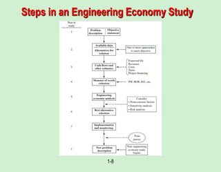 1-8
Steps in an Engineering Economy Study
 