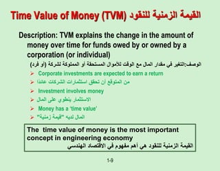 1-9
Time Value of Money (TVM) ‫القيمة‬
‫للنقود‬ ‫الزمنية‬
Description: TVM explains the change in the amount of
money over time for funds owed by or owned by a
corporation (or individual)
‫الوصف‬
:
‫لشركة‬ ‫المملوكة‬ ‫أو‬ ‫المستحقة‬ ‫لألموال‬ ‫الوقت‬ ‫مع‬ ‫المال‬ ‫مقدار‬ ‫في‬ ‫التغير‬
(
‫فرد‬ ‫أو‬
)
 Corporate investments are expected to earn a return
 ‫ًا‬‫د‬‫عائ‬ ‫الشركات‬ ‫استثمارات‬ ‫تحقق‬ ‫أن‬ ‫المتوقع‬ ‫من‬
 Investment involves money
 ‫المال‬ ‫على‬ ‫ينطوي‬ ‫االستثمار‬
 Money has a ‘time value’
 ‫لديه‬ ‫المال‬
"
‫زمنية‬ ‫قيمة‬
"
The time value of money is the most important
concept in engineering economy
‫الهندسي‬ ‫االقتصاد‬ ‫في‬ ‫مفهوم‬ ‫أهم‬ ‫هي‬ ‫للنقود‬ ‫الزمنية‬ ‫القيمة‬
 