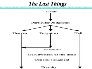 TThhee LLaasstt TThhiinnggss 
The final events and conditions of human beings 
 Death 
Death is the separation of the sp...