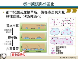 都市擴張與郊區化

• 都市問題及運輸革新，使都市居民大量
 移往郊區，稱為郊區化

 孤立市鎮
運輸革新
 郊區化

  都會區
 郊區化
住商分離

 大都會帶
       都心空洞化
                      圖片來源:南一高中地理(二)
 
