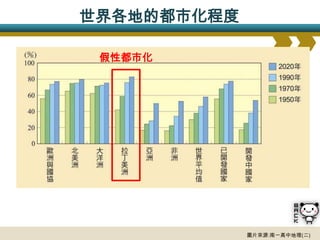 世界各地的都市化程度

 假性都市化




             圖片來源:南一高中地理(二)
 