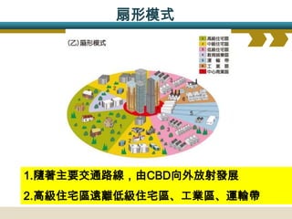 扇形模式




1.隨著主要交通路線，由CBD向外放射發展
2.高級住宅區遠離低級住宅區、工業區、運輸帶
 