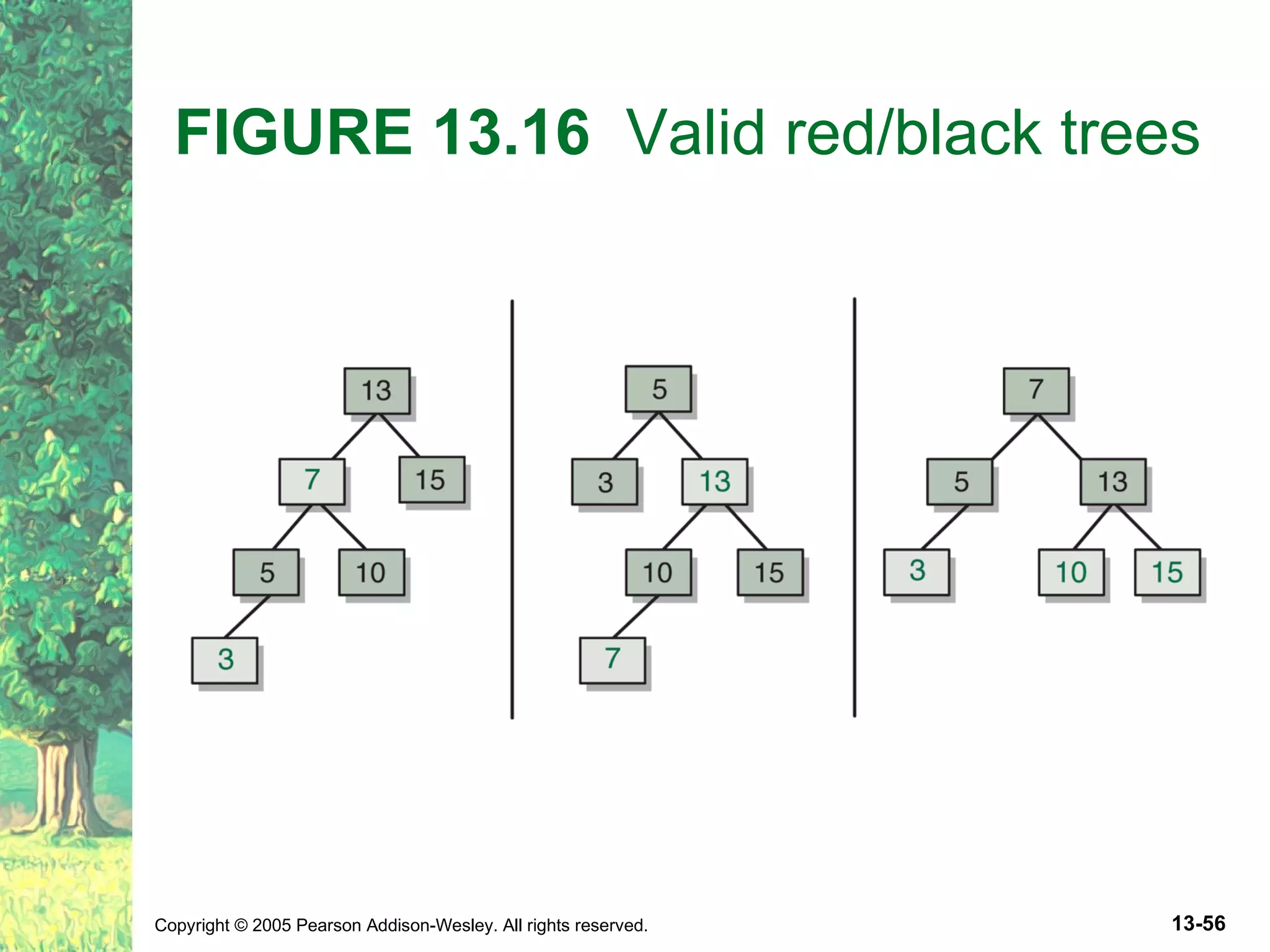 FIGURE 13.16 Valid red/black trees 