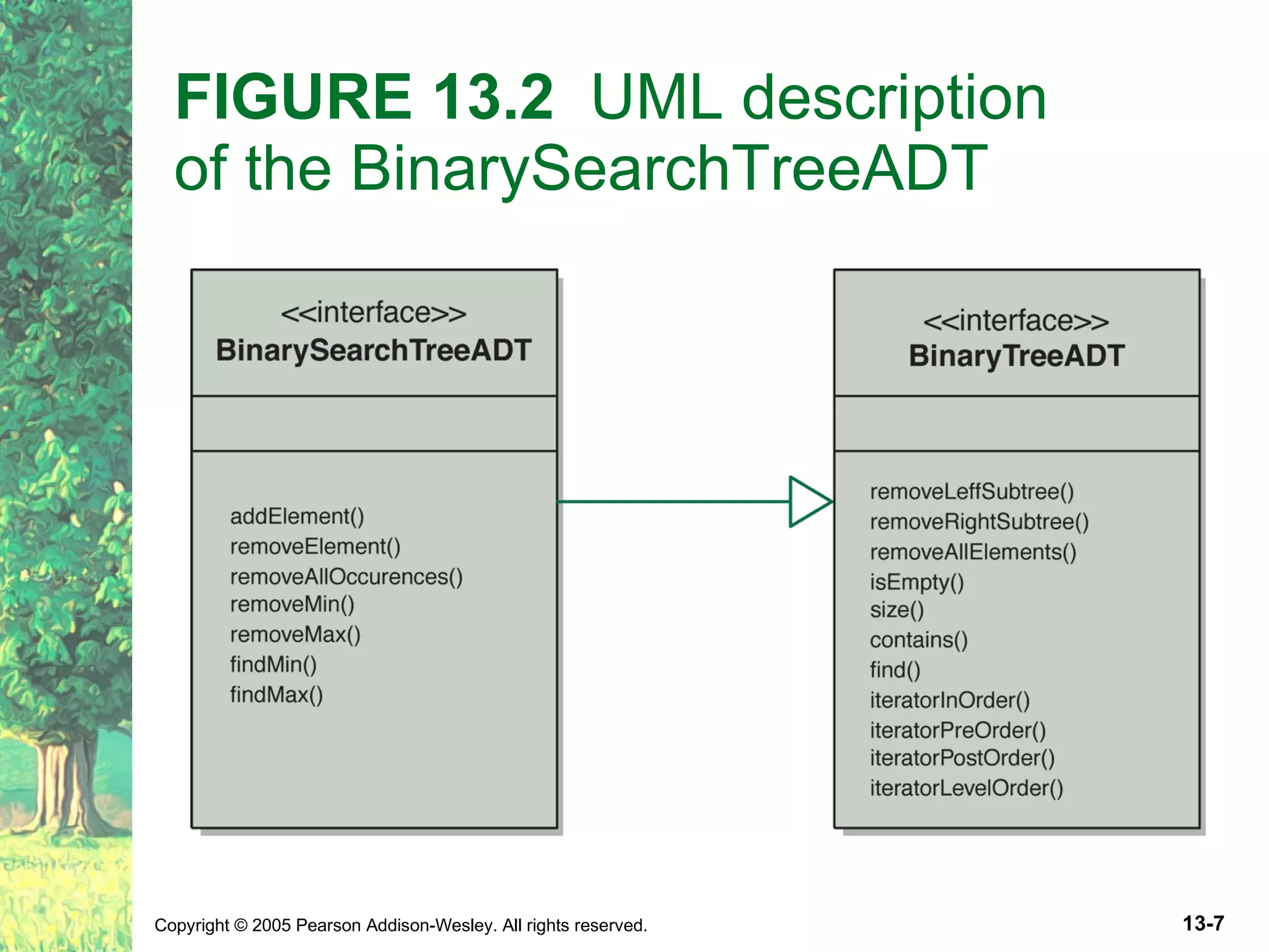 FIGURE 13.2 UML description of the BinarySearchTreeADT 