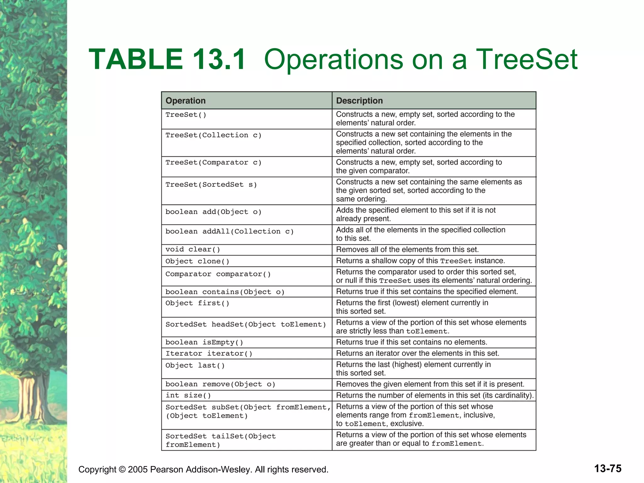 TABLE 13.1 Operations on a TreeSet 