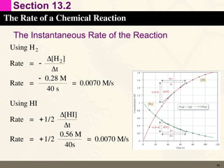 Comprehensive Overview of Chemical Kinetics: Reaction Rates and Rate ...