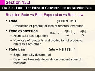 Comprehensive Overview of Chemical Kinetics: Reaction Rates and Rate ...