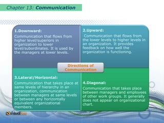 1.Downward:
Communication that flows from
higher level/superiors in
organization to lower
level/subordinates. It is used by
the managers at lower levels.
2.Upward:
Communication that flows from
the lower levels to higher levels in
an organization. It provides
feedback on how well the
organization is functioning.
3.Lateral/Horizontal:
Communication that takes place at
same levels of hierarchy in an
organization, communication
between managers at same levels
or between any horizontally
equivalent organizational
members.
4.Diagonal:
Communication that takes place
between managers and employees
of other work groups. It generally
does not appear on organizational
chart.
Directions of
Communication
Chapter 13: Communication
 