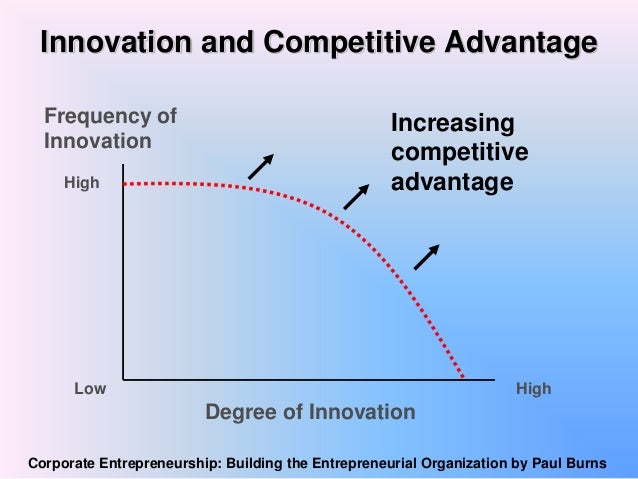 Ch13 Encouraging Entrepreneurial Innovation