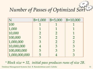Database Management Systems 3ed, R. Ramakrishnan and J. Gehrke 11
Number of Passes of Optimized Sort
N B=1,000 B=5,000 B=10,000
100 1 1 1
1,000 1 1 1
10,000 2 2 1
100,000 3 2 2
1,000,000 3 2 2
10,000,000 4 3 3
100,000,000 5 3 3
1,000,000,000 5 4 3
* Block size = 32, initial pass produces runs of size 2B.
 