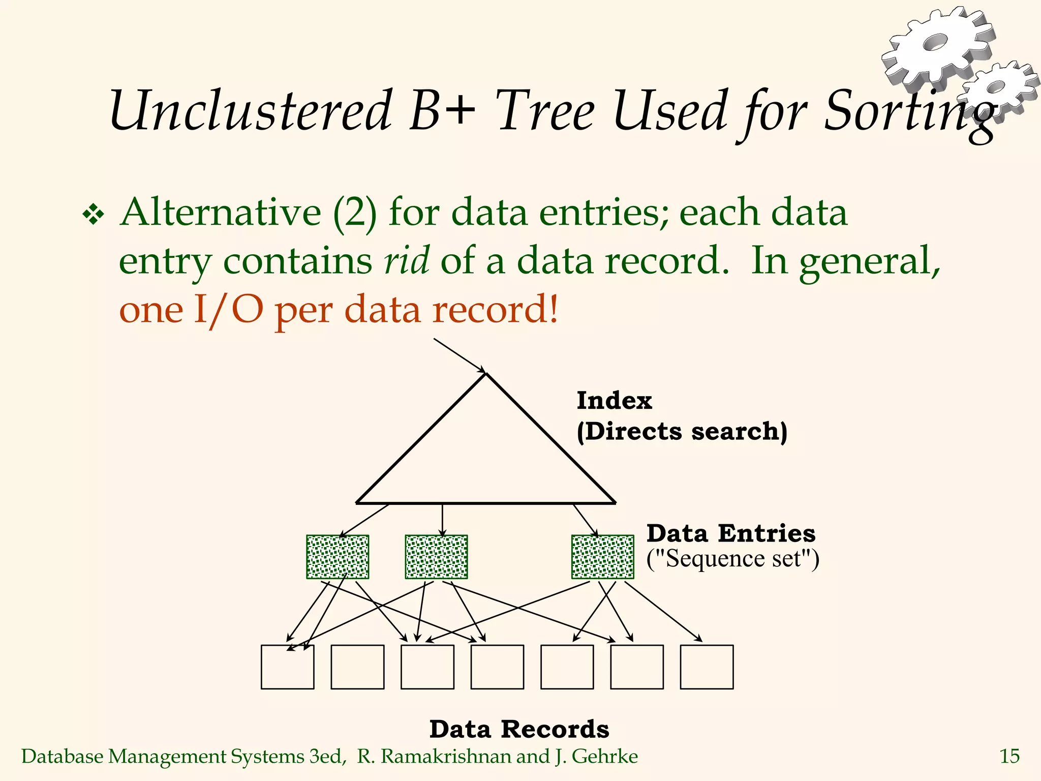 Database Management Systems 3ed, R. Ramakrishnan and J. Gehrke 15
Unclustered B+ Tree Used for Sorting
 Alternative (2) for data entries; each data
entry contains rid of a data record. In general,
one I/O per data record!
(Directs search)
Data Records
Index
Data Entries
("Sequence set")
 