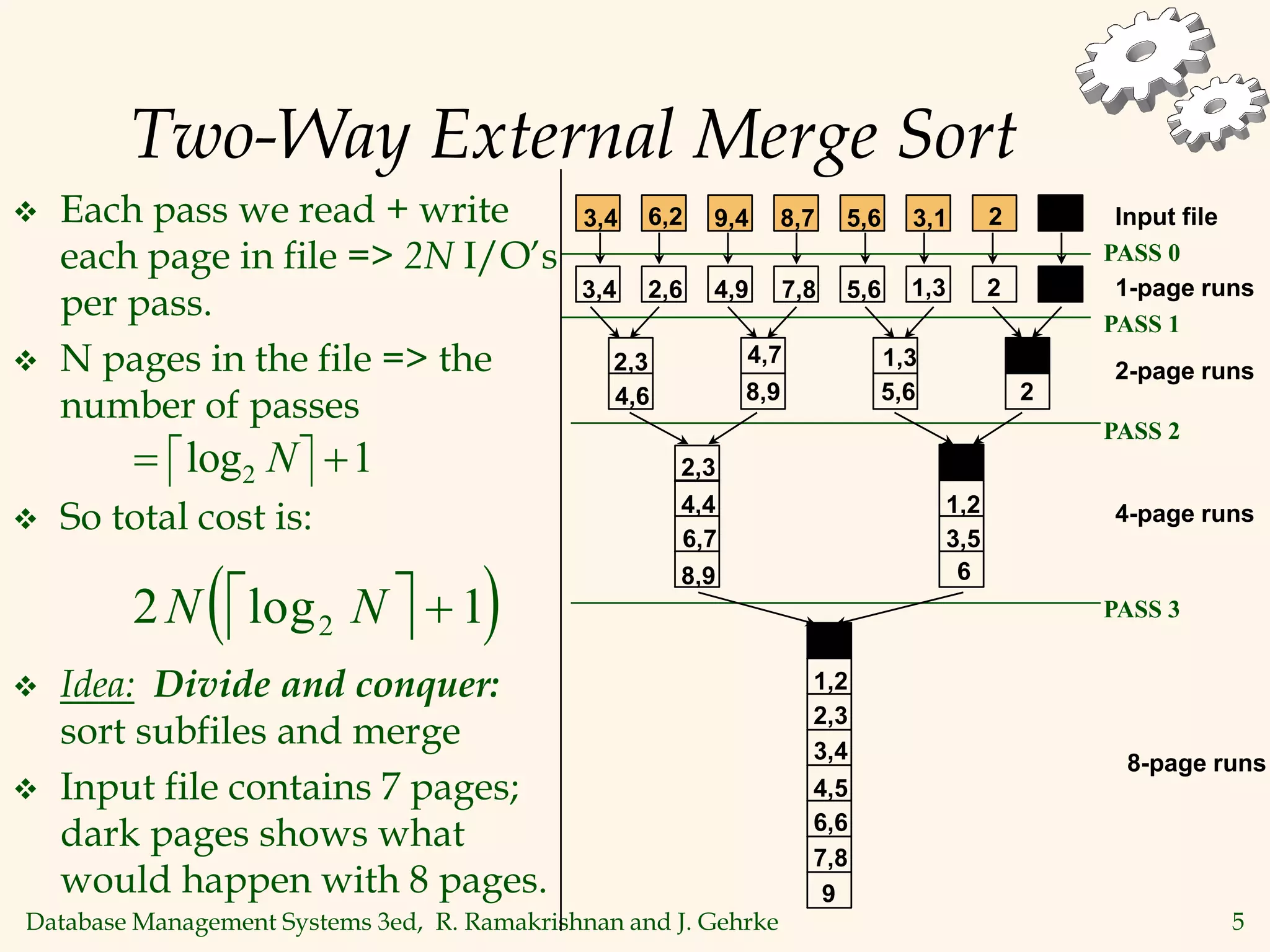 Database Management Systems 3ed, R. Ramakrishnan and J. Gehrke 5
Two-Way External Merge Sort
 Each pass we read + write
each page in file => 2N I/O’s
per pass.
 N pages in the file => the
number of passes
 So total cost is:
 Idea: Divide and conquer:
sort subfiles and merge
 Input file contains 7 pages;
dark pages shows what
would happen with 8 pages.
 
 
log2 1
N
 
 
2 1
2
N N
log 
Input file
1-page runs
2-page runs
4-page runs
8-page runs
PASS 0
PASS 1
PASS 2
PASS 3
9
3,4 6,2 9,4 8,7 5,6 3,1 2
3,4 5,6
2,6 4,9 7,8 1,3 2
2,3
4,6
4,7
8,9
1,3
5,6 2
2,3
4,4
6,7
8,9
1,2
3,5
6
1,2
2,3
3,4
4,5
6,6
7,8
 