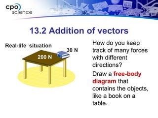 13.2 Addition of vectors
• How do you keep
track of many forces
with different
directions?
• Draw a free-body
diagram that
contains the objects,
like a book on a
table.
 