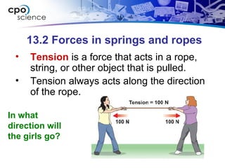 13.2 Forces in springs and ropes
• Tension is a force that acts in a rope,
string, or other object that is pulled.
• Tension always acts along the direction
of the rope.
In what
direction will
the girls go?
 