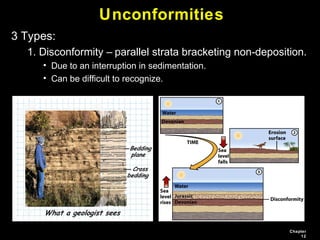 Ch13 geologictime | PPT