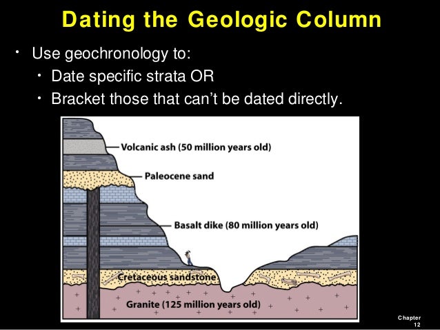 how is the geologic column used in relative dating how is the geologic column used in relative dating