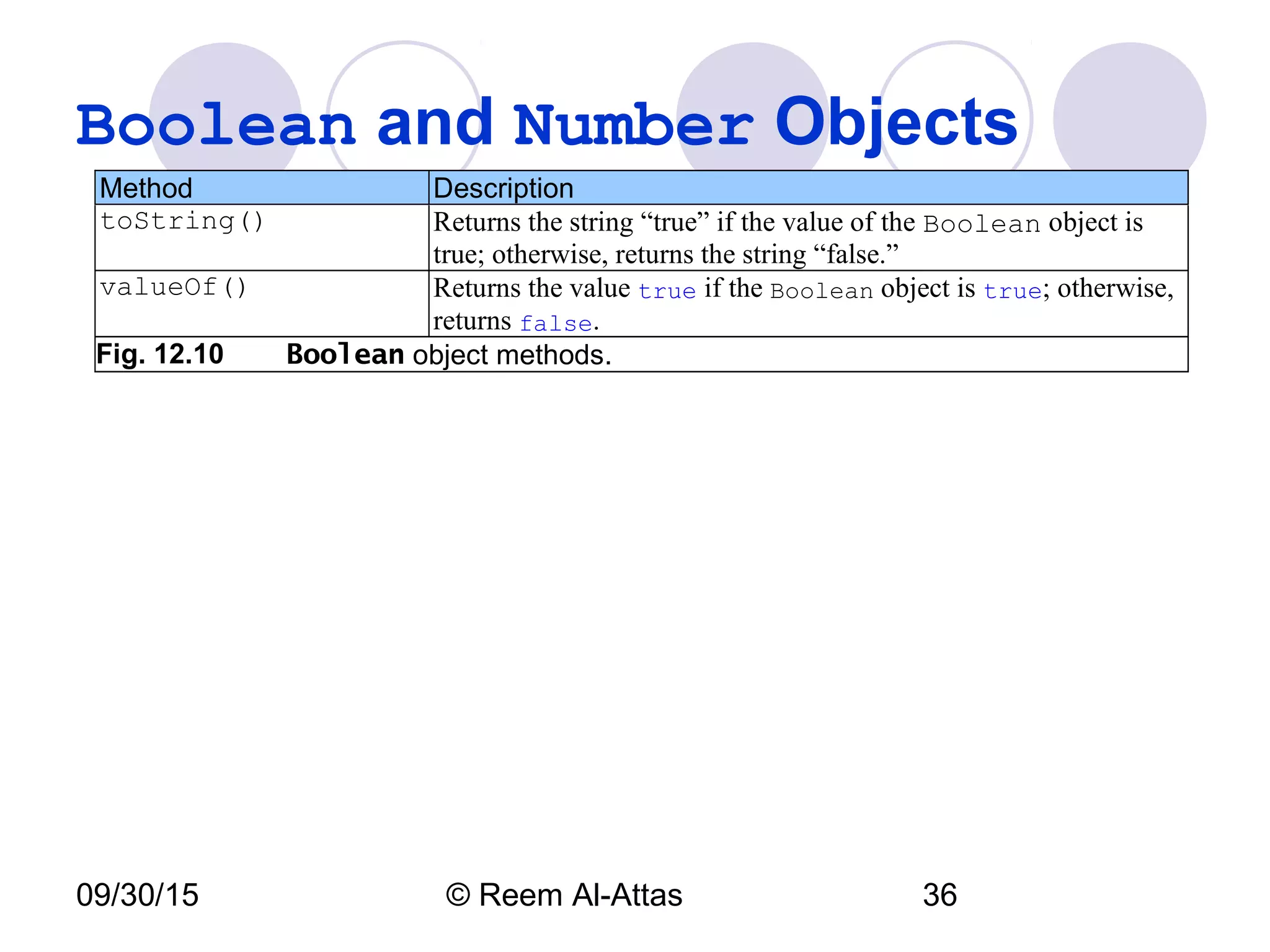 09/30/15 © Reem Al-Attas 36
Boolean and Number Objects
Method Description
toString() Returns the string “true” if the value of the Boolean object is
true; otherwise, returns the string “false.”
valueOf() Returns the value true if the Boolean object is true; otherwise,
returns false.
Fig. 12.10 Boolean object methods.
 