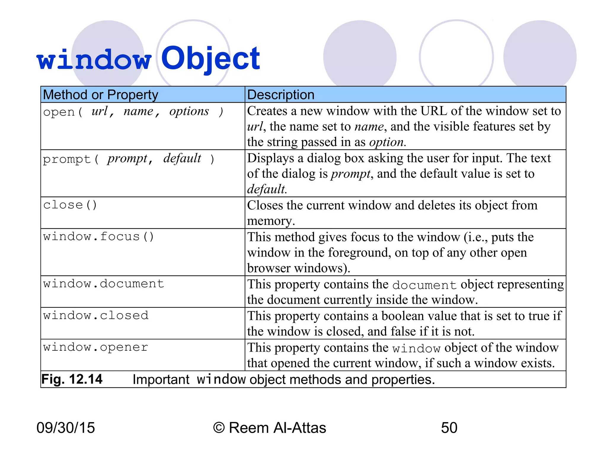 09/30/15 © Reem Al-Attas 50
window Object
Method or Property Description
open( url, name, options ) Creates a new window with the URL of the window set to
url, the name set to name, and the visible features set by
the string passed in as option.
prompt( prompt, default ) Displays a dialog box asking the user for input. The text
of the dialog is prompt, and the default value is set to
default.
close() Closes the current window and deletes its object from
memory.
window.focus() This method gives focus to the window (i.e., puts the
window in the foreground, on top of any other open
browser windows).
window.document This property contains the document object representing
the document currently inside the window.
window.closed This property contains a boolean value that is set to true if
the window is closed, and false if it is not.
window.opener This property contains the window object of the window
that opened the current window, if such a window exists.
Fig. 12.14 Important window object methods and properties.
 