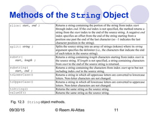 09/30/15 © Reem Al-Attas 11
Methods of the String Object
slice( start, end ) Returns a string containing the portion of the string from index start
through index end. If the end index is not specified, the method returns a
string from the start index to the end of the source string. A negative end
index specifies an offset from the end of the string starting from a
position one past the end of the last character (so –1 indicates the last
character position in the string).
split( string ) Splits the source string into an array of strings (tokens) where its string
argument specifies the delimiter (i.e., the characters that indicate the end
of each token in the source string).
substr(
start, length )
Returns a string containing length characters starting from index start in
the source string. If length is not specified, a string containing characters
from start to the end of the source string is returned.
substring(
start, end )
Returns a string containing the characters from index start up to but not
including index end in the source string.
toLowerCase() Returns a string in which all uppercase letters are converted to lowercase
letters. Non-letter characters are not changed.
toUpperCase() Returns a string in which all lowercase letters are converted to uppercase
letters. Non-letter characters are not changed.
toString() Returns the same string as the source string.
valueOf() Returns the same string as the source string.
Fig. 12.3 String object methods.
 
