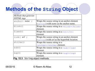 09/30/15 © Reem Al-Attas 12
Methods of the String Object
Methods that generate
XHTML tags
anchor( name ) Wraps the source string in an anchor element
(<a></a>) with name as the anchor name.
blink() Wraps the source string in a <blink></blink>
element.
fixed() Wraps the source string in a <tt></tt>
element.
link( url ) Wraps the source string in an anchor element
(<a></a>) with url as the hyperlink location.
strike() Wraps the source string in a
<strike></strike> element.
sub() Wraps the source string in a <sub></sub>
element.
sup() Wraps the source string in a <sup></sup>
element.
Fig. 12.3 String object methods.
 