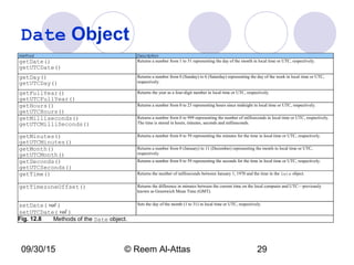 09/30/15 © Reem Al-Attas 29
Date Object
Method Description
getDate()
getUTCDate()
Returns a number from 1 to 31 representing the day of the month in local time or UTC, respectively.
getDay()
getUTCDay()
Returns a number from 0 (Sunday) to 6 (Saturday) representing the day of the week in local time or UTC,
respectively.
getFullYear()
getUTCFullYear()
Returns the year as a four-digit number in local time or UTC, respectively.
getHours()
getUTCHours()
Returns a number from 0 to 23 representing hours since midnight in local time or UTC, respectively.
getMilliseconds()
getUTCMilliSeconds()
Returns a number from 0 to 999 representing the number of milliseconds in local time or UTC, respectively.
The time is stored in hours, minutes, seconds and milliseconds.
getMinutes()
getUTCMinutes()
Returns a number from 0 to 59 representing the minutes for the time in local time or UTC, respectively.
getMonth()
getUTCMonth()
Returns a number from 0 (January) to 11 (December) representing the month in local time or UTC,
respectively.
getSeconds()
getUTCSeconds()
Returns a number from 0 to 59 representing the seconds for the time in local time or UTC, respectively.
getTime() Returns the number of milliseconds between January 1, 1970 and the time in the Date object.
getTimezoneOffset() Returns the difference in minutes between the current time on the local computer and UTC—previously
known as Greenwich Mean Time (GMT).
setDate( val )
setUTCDate( val )
Sets the day of the month (1 to 31) in local time or UTC, respectively.
Fig. 12.8 Methods of the Date object.
 