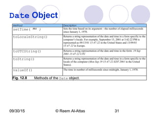 09/30/15 © Reem Al-Attas 31
Date Object
Method Description
setTime( ms ) Sets the time based on its argument—the number of elapsed milliseconds
since January 1, 1970.
toLocaleString() Returns a string representation of the date and time in a form specific to the
computer’s locale. For example, September 13, 2001 at 3:42:22 PM is
represented as 09/13/01 15:47:22 in the United States and 13/09/01
15:47:22 in Europe.
toUTCString() Returns a string representation of the date and time in the form: 19 Sep
2001 15:47:22 UTC
toString() Returns a string representation of the date and time in a form specific to the
locale of the computer (Mon Sep 19 15:47:22 EDT 2001 in the United
States).
valueOf() The time in number of milliseconds since midnight, January 1, 1970.
Fig. 12.8 Methods of the Date object.
 