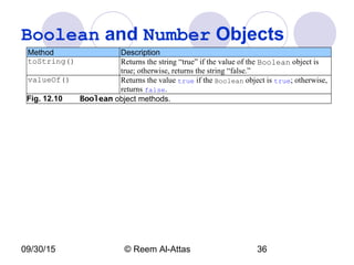 09/30/15 © Reem Al-Attas 36
Boolean and Number Objects
Method Description
toString() Returns the string “true” if the value of the Boolean object is
true; otherwise, returns the string “false.”
valueOf() Returns the value true if the Boolean object is true; otherwise,
returns false.
Fig. 12.10 Boolean object methods.
 