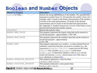 09/30/15 © Reem Al-Attas 37
Boolean and Number Objects
Method or Property Description
toString( radix ) Returns the string representation of the number. The optional radix
argument (a number from 2 to 36) specifies the number’s base. For
example, radix 2 results in the binary representation of the number,
8 results in the octal representation, 10 results in the decimal
representation and 16 results in the hexadecimal representation.
See Appendix E, Number Systems for a review of the binary, octal,
decimal and hexadecimal number systems.
valueOf() Returns the numeric value.
Number.MAX_VALUE This property represents the largest value that can be stored in a
JavaScript program—approximately 1.79E+308
Number.MIN_VALUE This property represents the smallest value that can be stored in a
JavaScript program—approximately
2.22E–308
Number.NaN This property represents not a number—a value returned from an
arithmetic expression that does not result in a number (e.g., the
expression parseInt( "hello" ) cannot convert the string
"hello" into a number, so parseInt would return
Number.NaN. To determine whether a value is NaN, test the
result with function isNaN, which returns true if the value is
NaN; otherwise, it returns false.
Number.NEGATIVE_INFINITY This property represents a value less than
-Number.MAX_VALUE.
Number.POSITIVE_INFINITY This property represents a value greater than
Number.MAX_VALUE.
Fig. 12.11 Number object methods and properties.
 