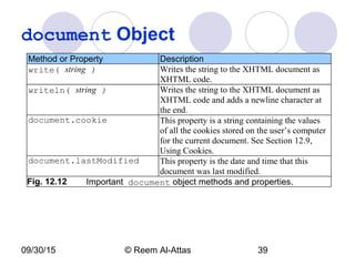 09/30/15 © Reem Al-Attas 39
document Object
Method or Property Description
write( string ) Writes the string to the XHTML document as
XHTML code.
writeln( string ) Writes the string to the XHTML document as
XHTML code and adds a newline character at
the end.
document.cookie This property is a string containing the values
of all the cookies stored on the user’s computer
for the current document. See Section 12.9,
Using Cookies.
document.lastModified This property is the date and time that this
document was last modified.
Fig. 12.12 Important document object methods and properties.
 