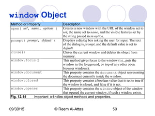09/30/15 © Reem Al-Attas 50
window Object
Method or Property Description
open( url, name, options ) Creates a new window with the URL of the window set to
url, the name set to name, and the visible features set by
the string passed in as option.
prompt( prompt, default ) Displays a dialog box asking the user for input. The text
of the dialog is prompt, and the default value is set to
default.
close() Closes the current window and deletes its object from
memory.
window.focus() This method gives focus to the window (i.e., puts the
window in the foreground, on top of any other open
browser windows).
window.document This property contains the document object representing
the document currently inside the window.
window.closed This property contains a boolean value that is set to true if
the window is closed, and false if it is not.
window.opener This property contains the window object of the window
that opened the current window, if such a window exists.
Fig. 12.14 Important window object methods and properties.
 