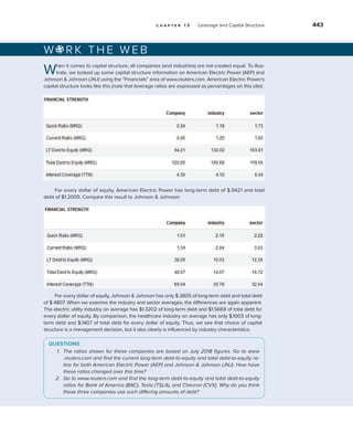 c h a p t e r 1 3 Leverage and Capital Structure 443
QUESTIONS
1. The ratios shown for these companies are based on July 2018 figures. Go to www
.reuters.com and find the current long-term debt-to-equity and total debt-to-equity ra-
tios for both American Electric Power (AEP) and Johnson  Johnson (JNJ). How have
these ratios changed over this time?
2. Go to www.reuters.com and find the long-term debt-to-equity and total debt-to-equity
ratios for Bank of America (BAC), Tesla (TSLA), and Chevron (CVX). Why do you think
these three companies use such differing amounts of debt?
W R K THE W EB
When it comes to capital structure, all companies (and industries) are not created equal. To illus-
trate, we looked up some capital structure information on American Electric Power (AEP) and
Johnson  Johnson (JNJ) using the “Financials” area of www.reuters.com. American Electric Power’s
capital structure looks like this (note that leverage ratios are expressed as percentages on this site):
For every dollar of equity, American Electric Power has long-term debt of $.9421 and total
debt of $1.2005. Compare this result to Johnson  Johnson:
For every dollar of equity, Johnson  Johnson has only $.3805 of long-term debt and total debt
of $.4807. When we examine the industry and sector averages, the differences are again apparent.
The electric utility industry on average has $1.3202 of long-term debt and $1.5669 of total debt for
every dollar of equity. By comparison, the healthcare industry on average has only $.1003 of long-
term debt and $.1407 of total debt for every dollar of equity. Thus, we see that choice of capital
structure is a management decision, but it also clearly is influenced by industry characteristics.
 