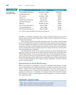 448 p a r t 7 Long-Term Financing
impossible, for companies to abrogate a labor contract through the bankruptcy process. For
example, Delta Air Lines filed for bankruptcy in 2005, in part to renegotiate the contracts
with its union employees.
Other famous examples of strategic bankruptcies exist. For example, Manville (then
known as Johns-Manville) and Dow Corning filed for bankruptcies because of expected fu-
ture losses resulting from litigations associated with asbestos and silicone breast implants,
respectively. Similarly, in the then-largest-ever bankruptcy, Texaco filed in 1987 after Penn-
zoil was awarded a $10.3 billion judgment against the company. Texaco later settled for $3.5
billion and emerged from bankruptcy.
The 2008 recession shows how an economic downturn can result in bankruptcy for le-
vered firms. Table 13.6 contains the ten largest bankruptcy filings in the United States from
2008 through mid-2018. As you can see, seven of the ten occurred immediately after the re-
cession. At the top of the list, the Lehman Brothers collapse was the largest in U.S. history,
but the 2003 bankruptcy filing of Italian dairy company Parmalat may have topped them all
in terms of relative importance. This company, by itself, represented 1.5 percent of the Ital-
ian gross national product!
Agreements to Avoid Bankruptcy
When a firm defaults on an obligation, it can avoid a bankruptcy filing. Because the legal
process of bankruptcy can be lengthy and expensive, it is often in everyone’s best interest to
devise a “workout” that avoids a bankruptcy filing. Much of the time, creditors can work
with the management of a company that has defaulted on a loan contract. Voluntary ar-
rangements to restructure, or “reschedule,” the company’s debt can be and often are made.
This may involve extension, which postpones the date of payment, or composition, which al-
lows a reduced payment.
concept questions
13.8a What is the APR (in connection with bankruptcy proceedings)?
13.8b What is the difference between liquidation and reorganization?
Company Date of Filing Liabilities ($ millions)
Lehman Brothers Holdings, Inc. September 15, 2008 $613,000
General Motors Corp. June 1, 2009 172,810
CIT Group, Inc. November 1, 2009 64,901
Chrysler, LLC April 30, 2009 55,200
Energy Future Holdings Corp. April 29, 2014 49,701
MF Global Holdings Ltd. October 31, 2011 39,684
AMR Corp. November 29, 2011 29,552
General Growth Properties, Inc. April 22, 2009 27,294
Thornburg Mortgage, Inc. May 1, 2009 24,700
Charter Ccommunications, Inc. March 27, 2009 24,186
Ten largest U.S.
bankruptcy filings
table 13.6
Source: Edward I. Altman, NYU Salomon Center, Stern School of Business.
 