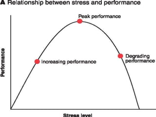 Changing Performance Against Managing Change Principles of management | PPTX