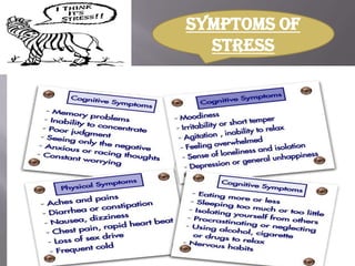 SYMPTOMS OF
  STRESS
 