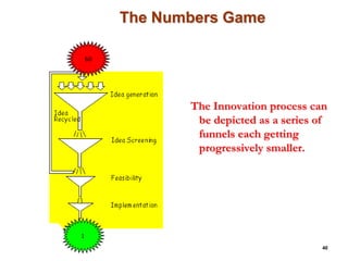 The Numbers Game

                    60




                                The Innovation process can
                                 be depicted as a series of
                                 funnels each getting
                                 progressively smaller.




NCMA Presentation
San Diego           1
Dec 17, 2008 ©
                                                          40
 