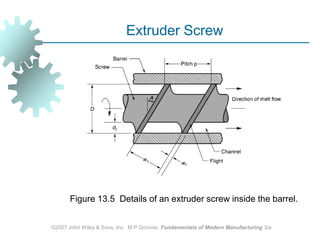 ©2007 John Wiley & Sons, Inc.  M P Groover, Fundamentals of Modern Manufacturing 3/e Extruder Screw Figure 13.5  Details of an extruder screw inside the barrel. 