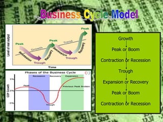 Ch 13 measuring_the_economys_performance | PPT