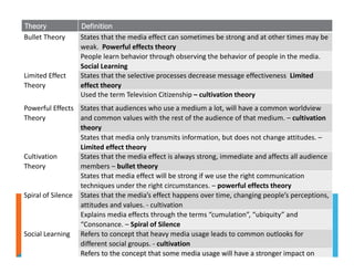 ch 13 media effects theories.pdf pdf for communication theories | PDF